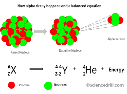 A Guide To Alpha Decay Including