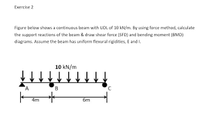 figure below shows a continuous beam