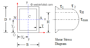 transverse shear stress for tee section