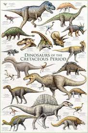 Dinosaur Posters Wall Art Prints