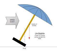 Your Umbrella From Blowing Away