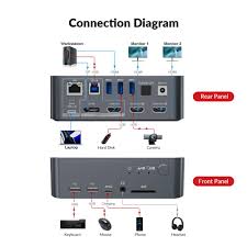 kvm switch docking station for usb c