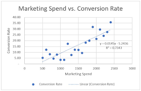 Polynomial Regression Model In Excel
