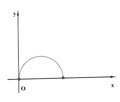 Graph Of The Equation Y Sqrt 6x