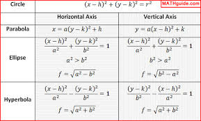 General Form To Standard Form Mathguide