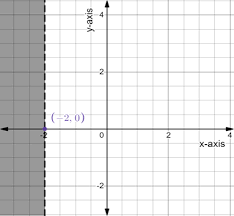 Algebra 1 Homework Practice Workbook