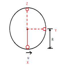 Circular Motion In A Vertical Circle