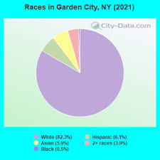 Garden City New York Ny Profile