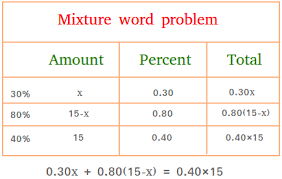 Mixture Word Problems