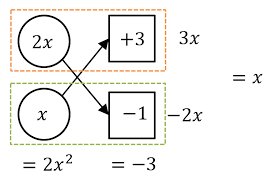 Year 10 Maths Algebra Worksheet How