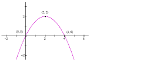X Y Intercepts Of A Parabola Graph