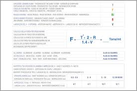 Bending Chart Tecnostamp Srl