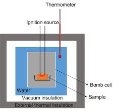 Molar Heat Of Combustion Definition