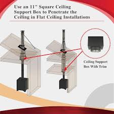 Double Wall Chimney Pipe