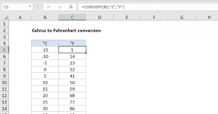 Celsius To Fahrenheit Conversion