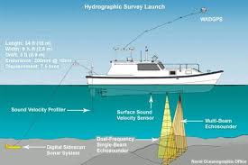 bathymetric operation in hydrographic