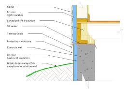 Air Sealed Insulated Basements