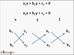Maths Cross Multiplication Method