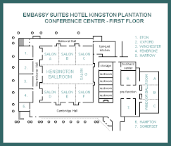 Embassy Suites Myrtle Beach South