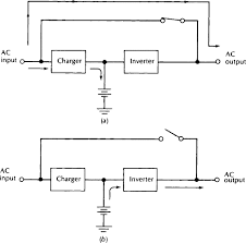 Standby Power Systems An Overview