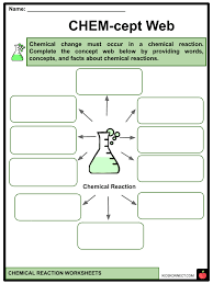 Chemical Reaction Facts Worksheets