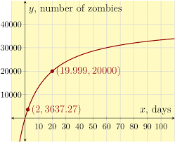 Orcca Rational Functions And Equations