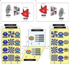 terabit free space data transmission