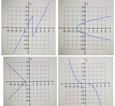 Which Graph Represents A Function