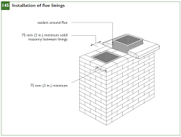 Construction Codes Of Ontario