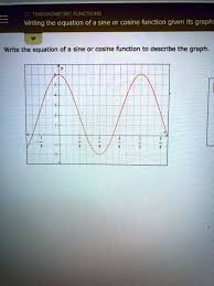 Sine Or Cosine Function Given Its Graph