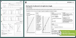 Line Graphs Graphing Gradient Math