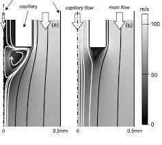 Laminar Flow Simulation Of Argon Using