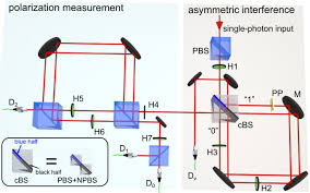 wave particle duality relations