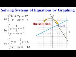 Linear Equations By Graphing Algebra