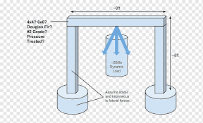 beam span joist lumber deck wood