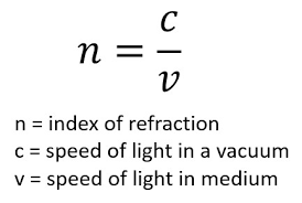 Refraction Of Light Stickman Physics