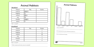 Animal Habitat Chart Worksheet Twinkl