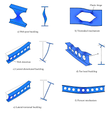 failure modes of perforated steel beams