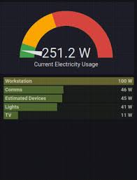 Power Meter For Home Assistant