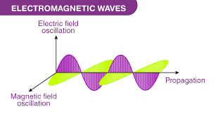 Electromagnetic Spectrum