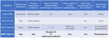 Kynar Aquatec Pvdf Latex