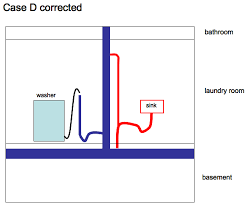 Laundry Sink Drain To Washer Standpipe
