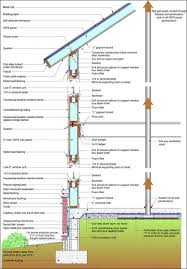 Etw Building Profile New Orlando