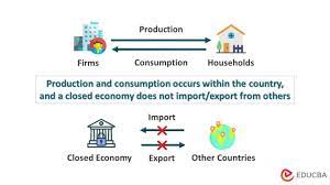 Closed Economy Meaning How It Works