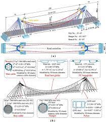 hybrid cable stayed suspension bridges