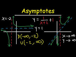 Horizontal And Vertical Asymptotes