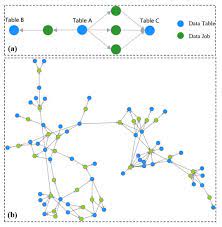 an empirical study on core data asset