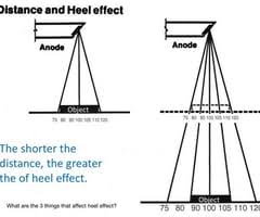 x ray physics ion interactions