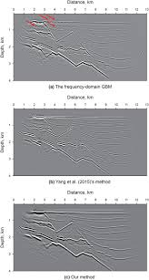 a fast space time domain gaussian beam