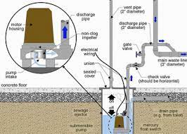 Sewer Pump Sump Pump Sewage Ejector Pump